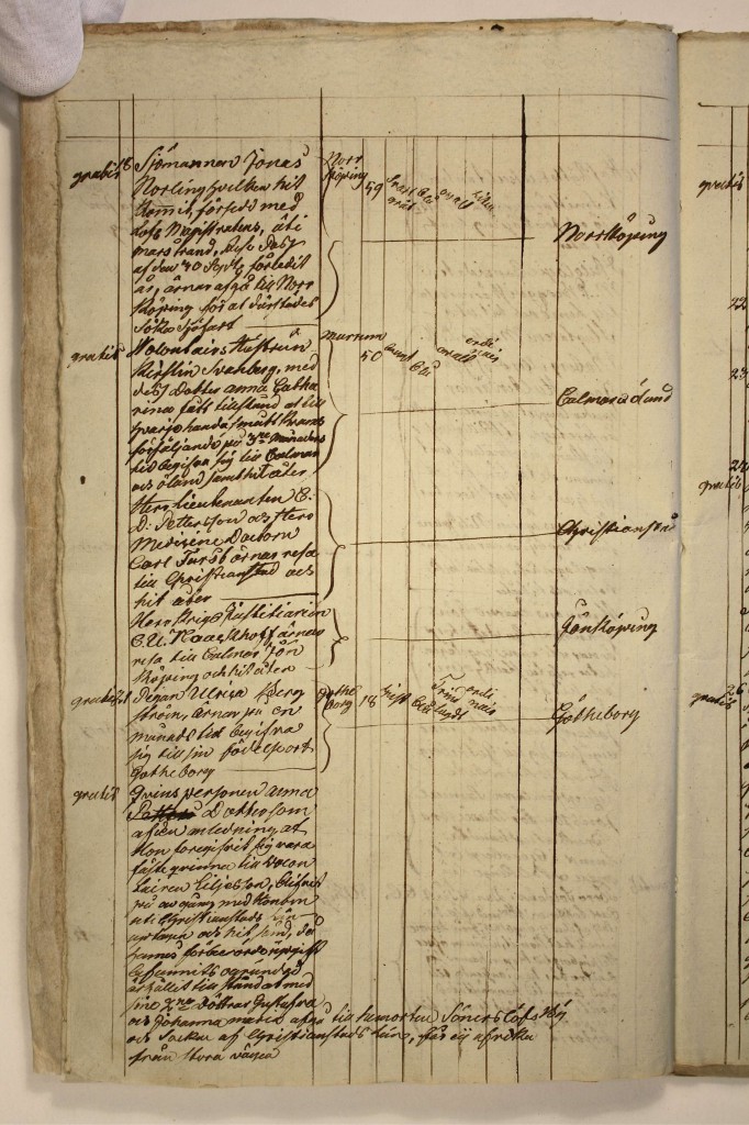 gf_bearbbild_lla_blekingelanslandskansli_CI_ passjournaler_ vol1_1817_blekingelans_landskansli_6_av_119_